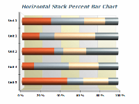 Horizontal Stacked Percent Bar Chart