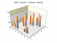 xyz Scatter Cluster Bars Chart