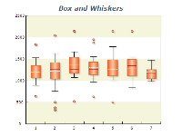 box and whiskers chart