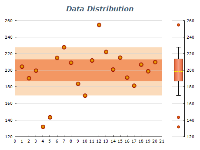 box and whiskers data distribution