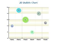 2d bubble chart