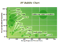 xy scatter bubble chart