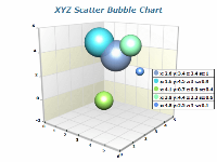 xyz scatter bubble chart