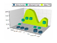 combo chart 3d bar point smooth area