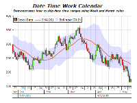 financial combo chart