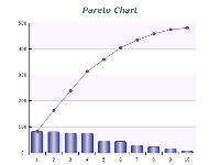 pareto chart