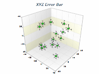 xyz error bar chart