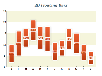 2d float bar chart