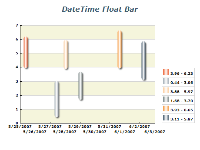 date time float bar chart