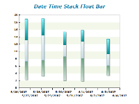 date time stack float bar chart