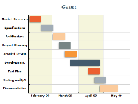 gantt chart