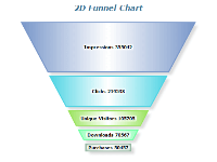 2d funnel chart