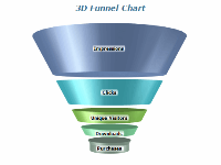 3d funnel chart