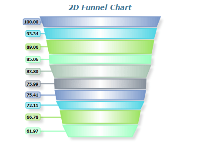 advanced 2d funnel chart