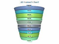 advanced 3d funnel chart