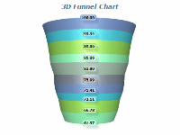 advanced 3d funnel no gaps