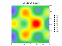 contour chart