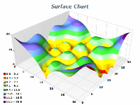 grid surface chart