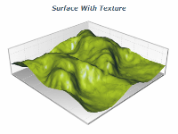 grid surface chart with texture