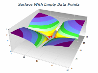 grid surface empty data points