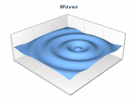 grid surface waves