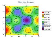 heat map contour chart