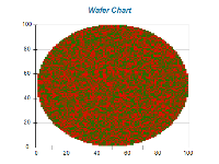 wafer chart