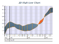 2d high low intersecting chart 1