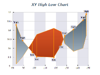 xy high low chart