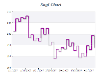 kagi chart