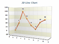 3d line chart