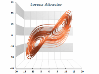 Lorenz attractor xyz line chart