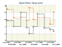 datetime step line chart