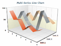 multiseries line chart