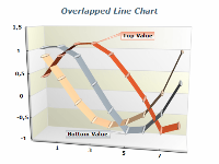 overlapped line chart