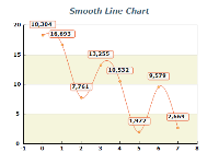 smooth line chart