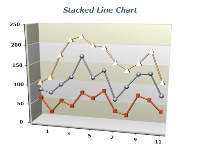 stacked line chart