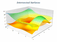 intersected surfaces chart