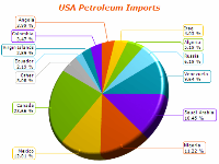 pie chart nonoverlapping labels