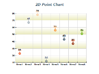 2d point chart