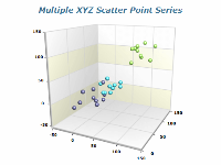 multiple xyz scatter point series chart