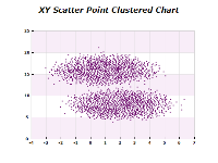 xy scatter point clustered chart