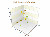 xyz scatter point chart