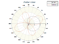 polar line chart