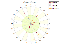 polar point chart