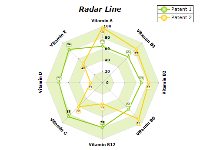 radar line chart