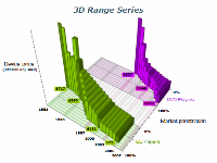 3d range series chart