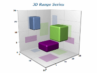 3d range series xyz