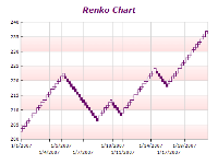 renko chart