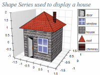 3d model shape chart